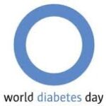 παγκόσμια ημέρα διαβήτη